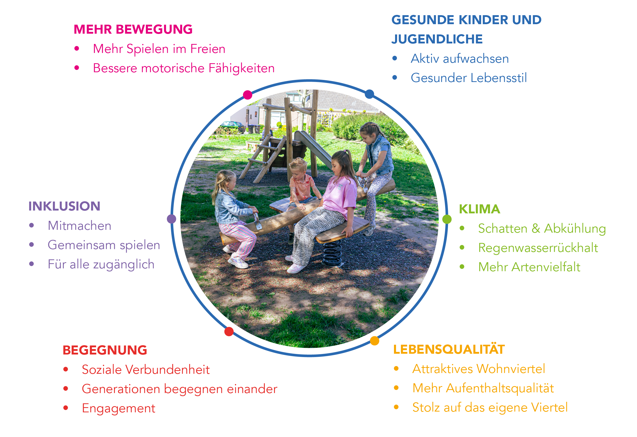 Was bringt ein Spielplatz?