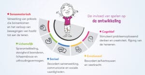 Waarom buitenspelen belangrijk is voor de ontwikkeling van kinderen